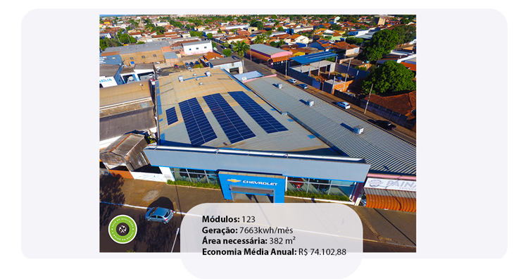 Imagem de placa solar em cima de uma empresa